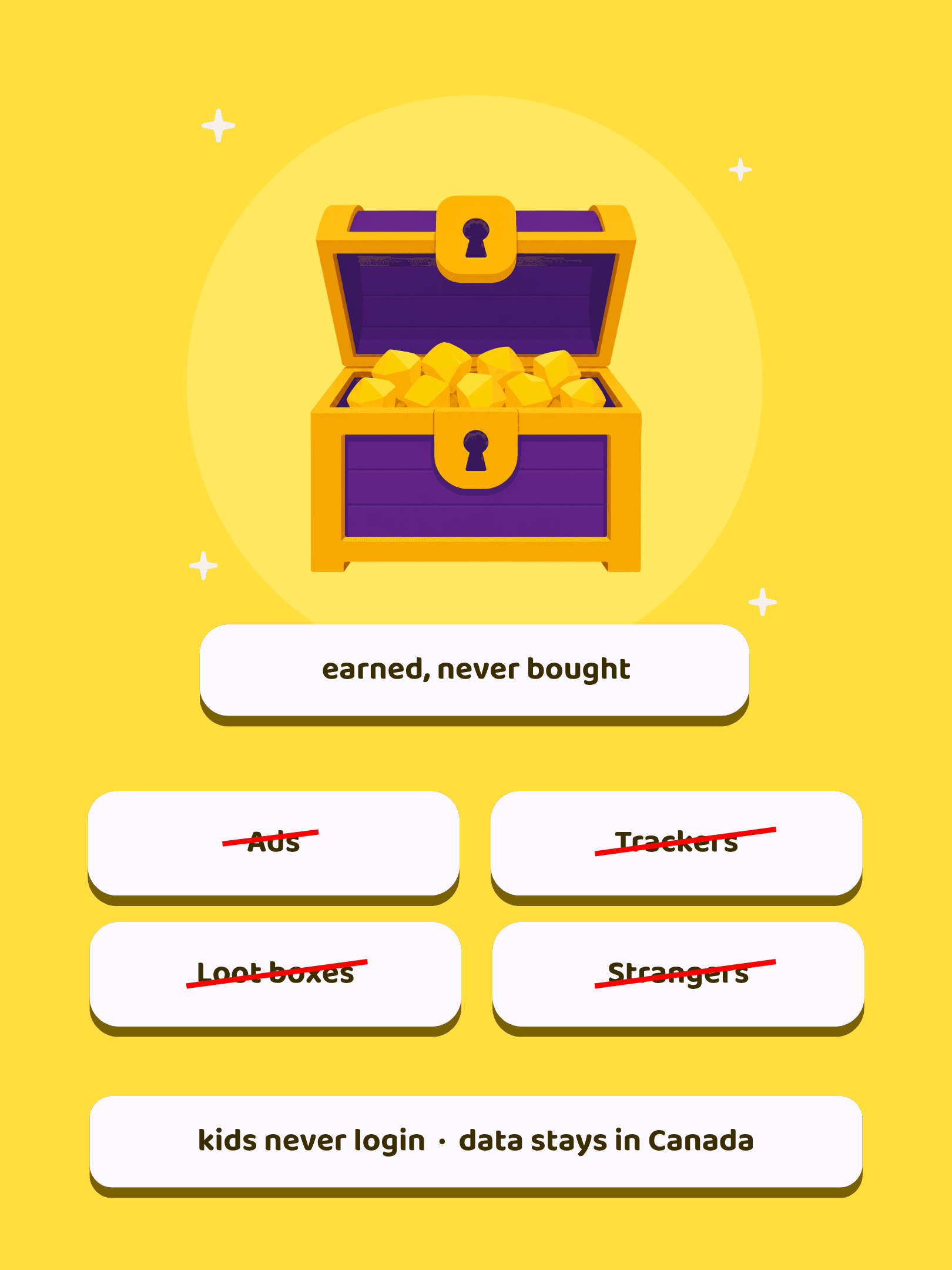 An earning lesson in Wealthii Kids.